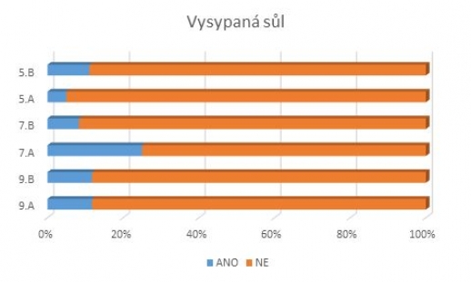 Anketa - Jste pověrčiví?